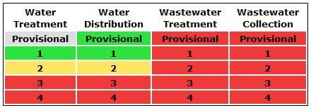 Eligibility Table