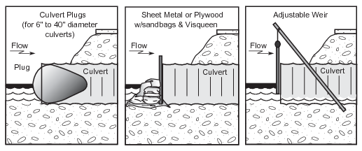 Drainage Protection