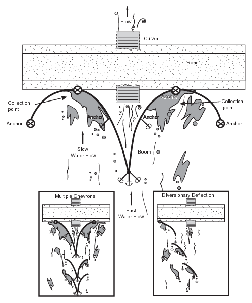 Drainage Protection