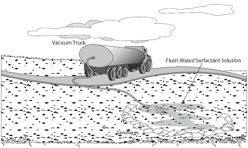Suction Recovery