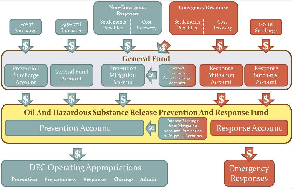RFA fund chart