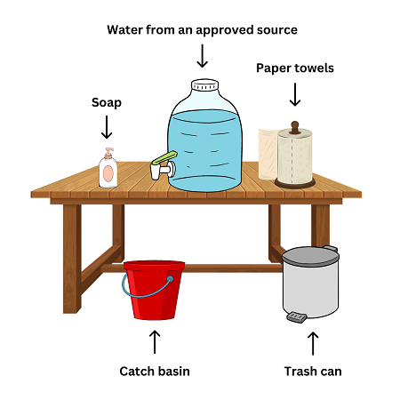 Handwashing station