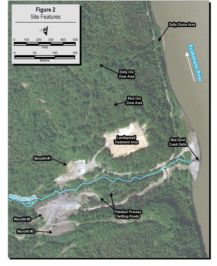 Site Features