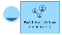 Identify